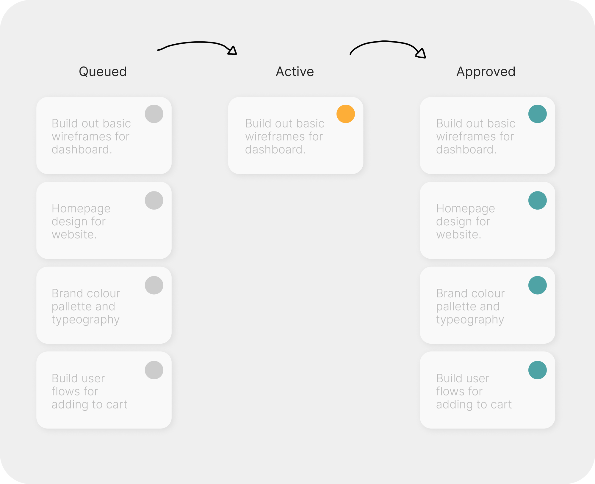 Trello board